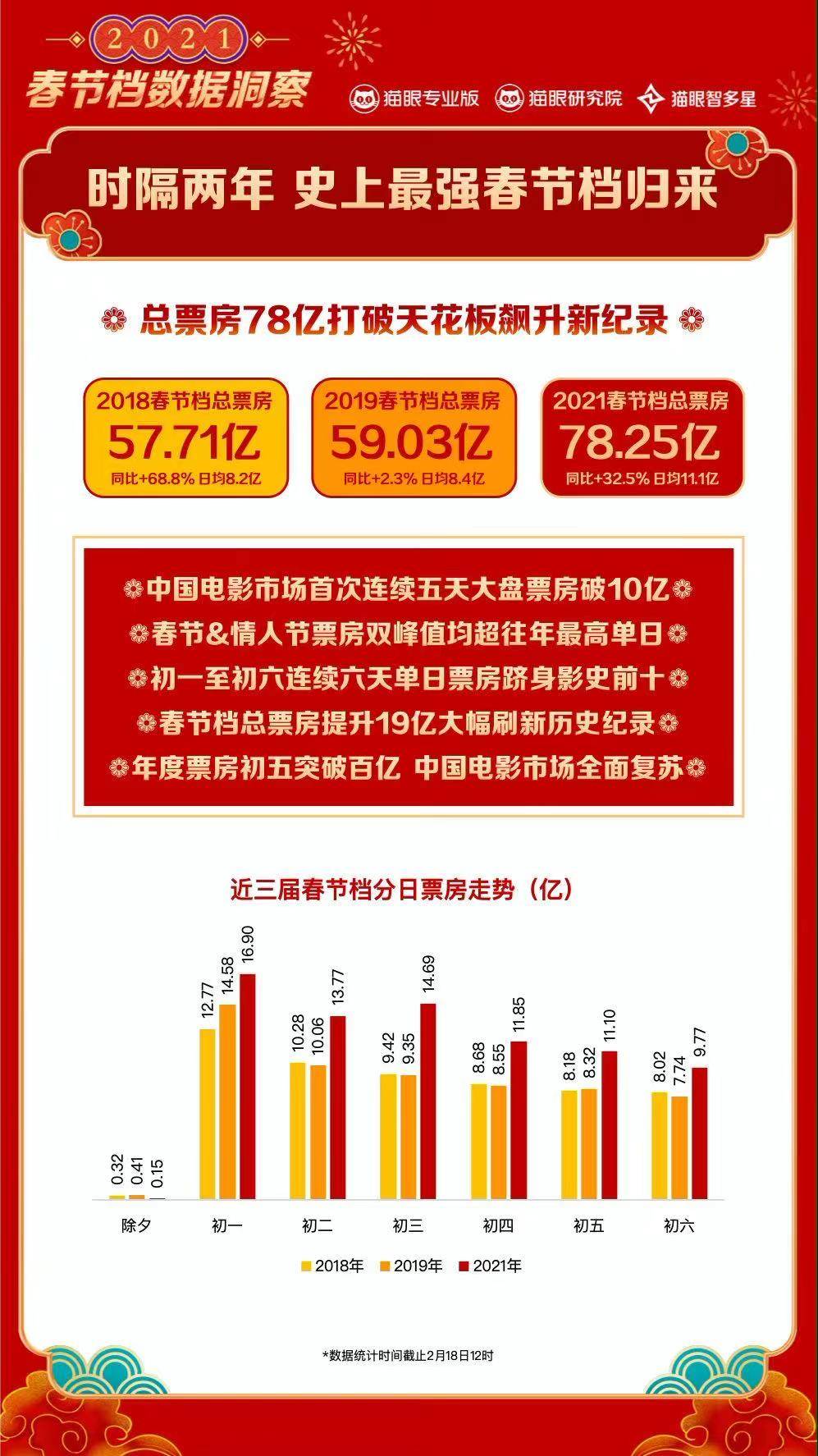 港澳精準資料2025,《哪吒2》票房突破53億