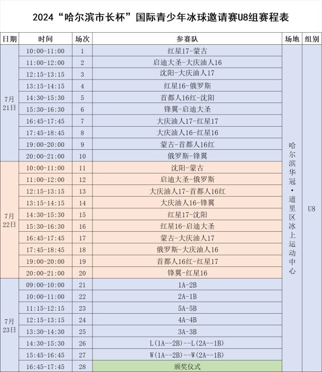 澳門碼開獎(jiǎng)結(jié)果2025開獎(jiǎng)記錄表,哈爾濱亞冬會(huì)將助力擴(kuò)大冰雪運(yùn)動(dòng)人口