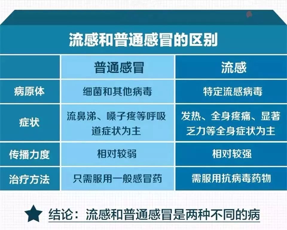 澳門精準(zhǔn)資料免費(fèi)公開四不像,肺炎是流感最常見的并發(fā)癥