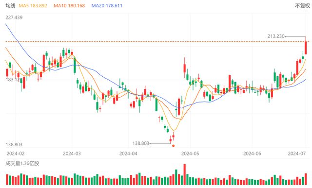 2025澳門碼今晚開獎(jiǎng)結(jié)果記錄(精準(zhǔn)分析快報(bào)),特斯拉市值一夜蒸發(fā)超5200億元