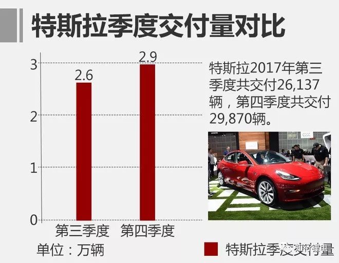 2025澳門精準(zhǔn)正版資料76期,特斯拉四季度交付量不及預(yù)期