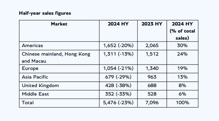 澳大利亞新西蘭保險資格證,保時捷2024中國市場銷售同比下滑28%