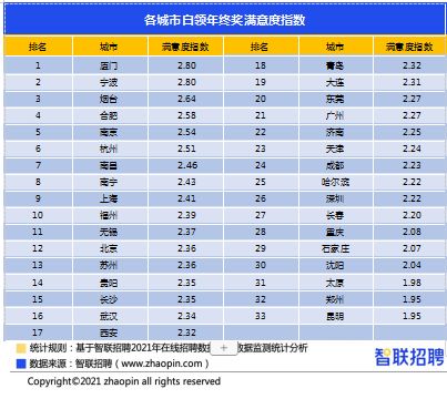 澳門彩開獎結(jié)果2025開獎記錄查詢表圖片,年終獎嗑1克瓜子送1克黃金