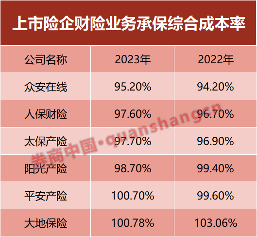 新奧集團本科生待遇,2024我國新能源車險承保虧損57億元