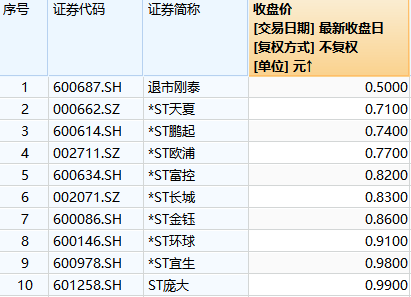 2025年澳門今晚開獎結(jié)果查詢表圖片大全下載,烏克蘭軍隊近5萬人轉(zhuǎn)隸陸軍