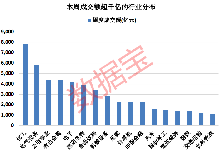 新澳門天天好彩正版資料,兩市成交額跌破1萬(wàn)億