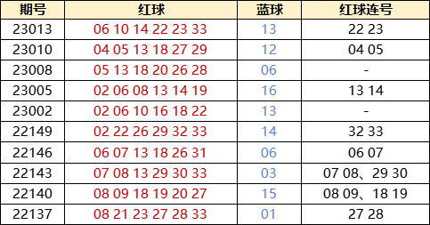 2025澳門電腦版開獎記錄,游戲角色雙色球藍球全部選13攬千萬大獎