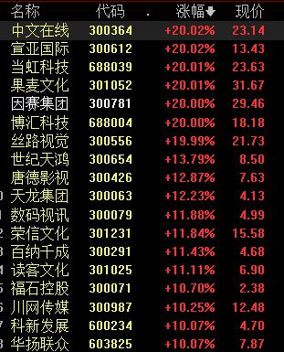 二二四六天好彩(944cc)免費資料大全,春節(jié)檔總票房突破70億