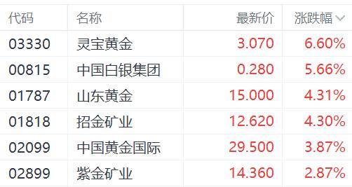 2025年澳門開獎(jiǎng)號碼歷史記錄,金價(jià)創(chuàng)2010年以來最大年度漲幅