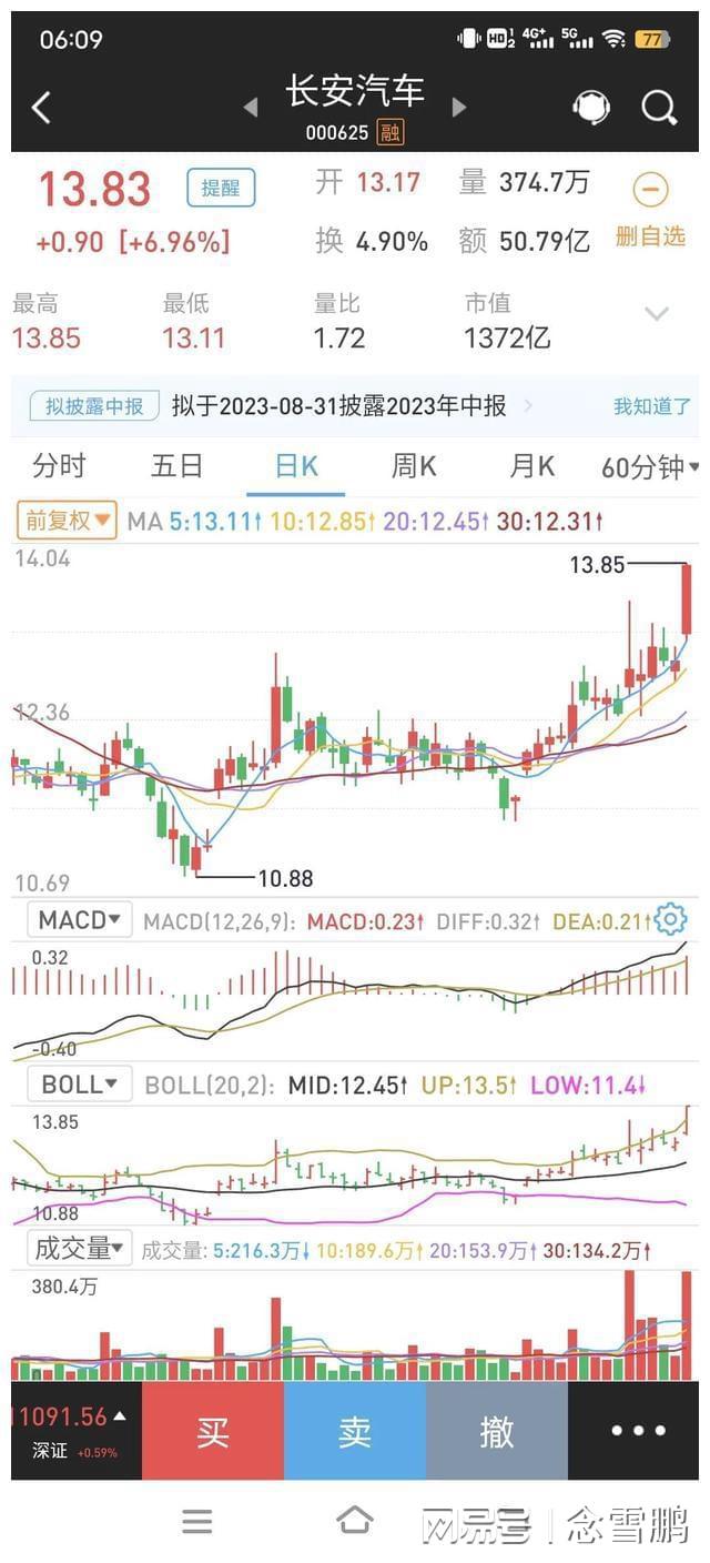 澳門四不像196期今晚,小米股價(jià)超39港元 總市值破萬(wàn)億