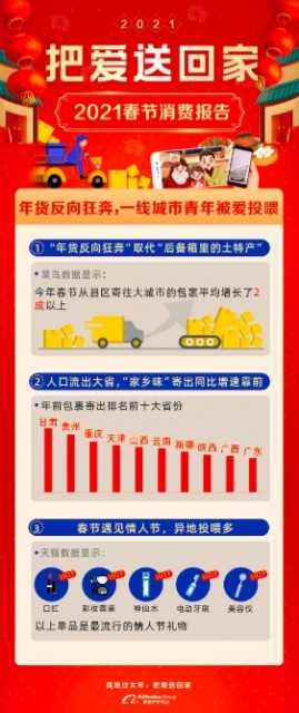 澳門三肖五碼600圖庫,春節(jié)消費活力滿滿