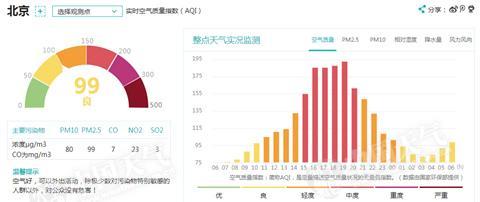 2025年一肖一碼100準奧,北京監(jiān)測到12級陣風