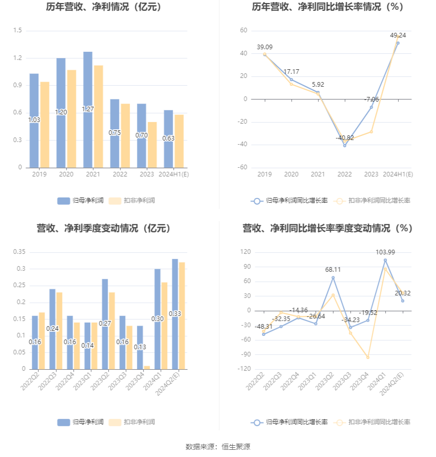 新澳門資料免費(fèi)資料大全,上汽集團(tuán)預(yù)計(jì)2024年度凈利潤(rùn)超15億