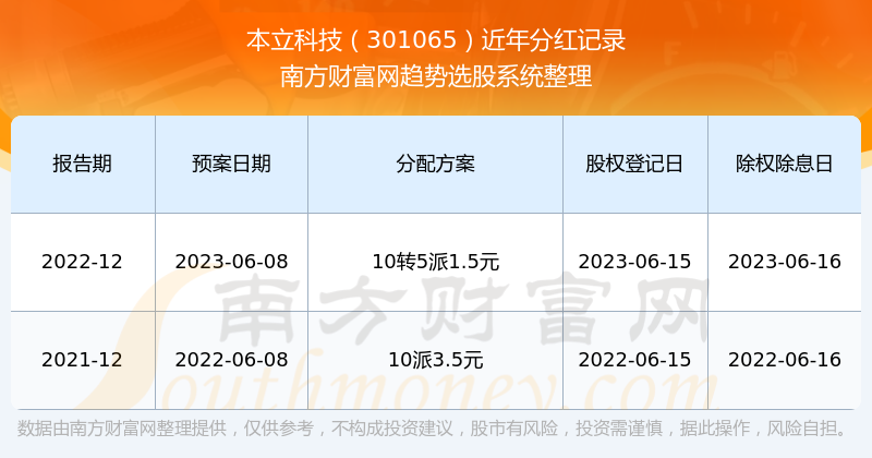 新奧特開(kāi)獎(jiǎng)結(jié)果及歷史記錄,業(yè)內(nèi)：ROE有望觸底企穩(wěn)
