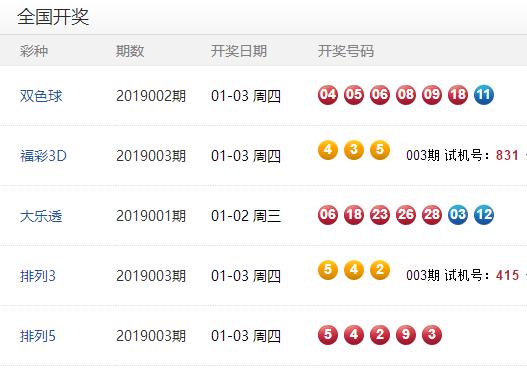 49853澳彩開獎(jiǎng)結(jié)果查詢今天開獎(jiǎng)號(hào)碼是多少i,中國近期購買125萬噸美國大豆