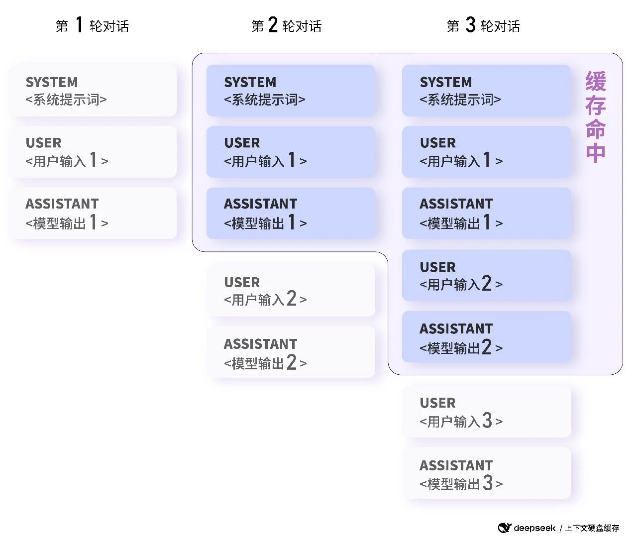 49629澳彩資料查詢2025,DeepSeek人均年薪百萬傳言引求職潮