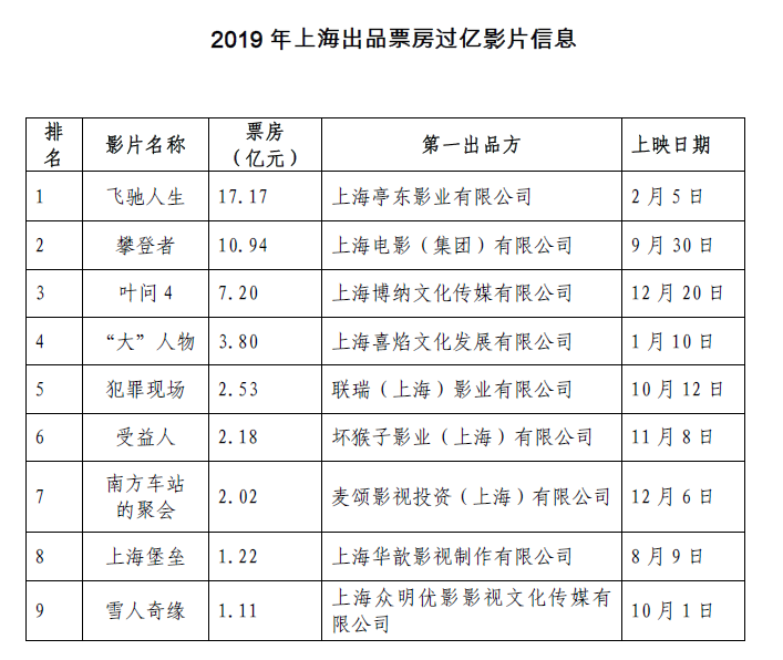 新奧彩資料長期免費提供,來上海的韓國人多到能總結(jié)規(guī)律了