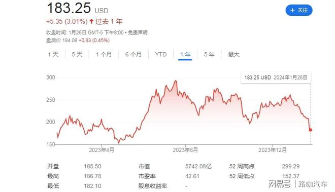 澳洲保險(xiǎn)生效前入境,特斯拉市值一夜蒸發(fā)超5700億元