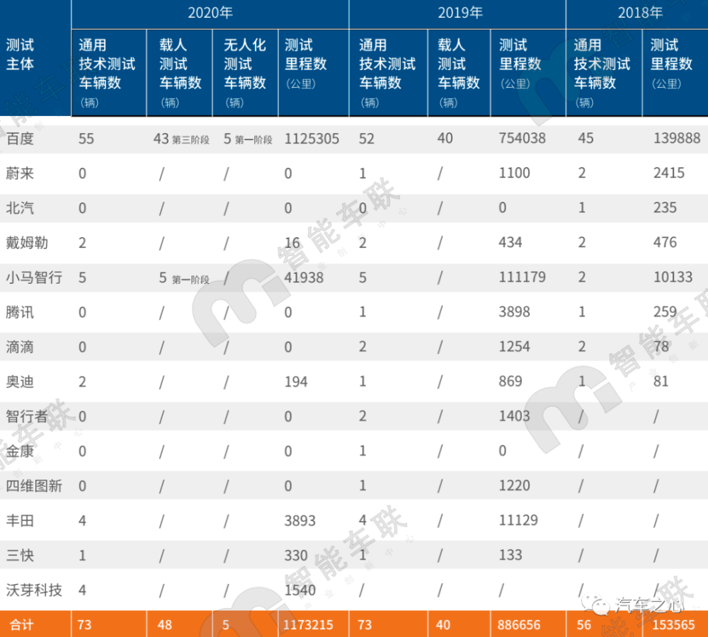 掛牌玄機(jī)彩圖每期自動(dòng)更新,加州自動(dòng)駕駛測(cè)試?yán)锍腆E降50%
