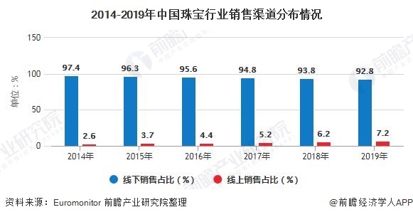 今期開獎開什么號,年輕人成黃金首飾主流消費(fèi)群體