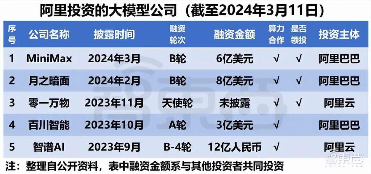 2025年澳門開彩,字節(jié)否認(rèn)投資120億美元于AI基礎(chǔ)設(shè)施