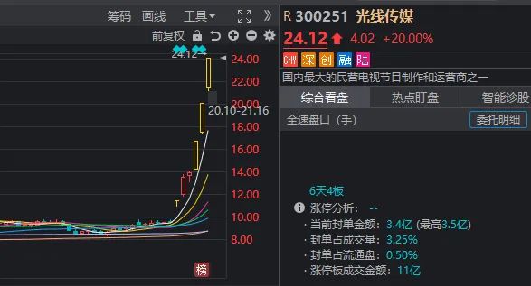 肆意失聲痛哭