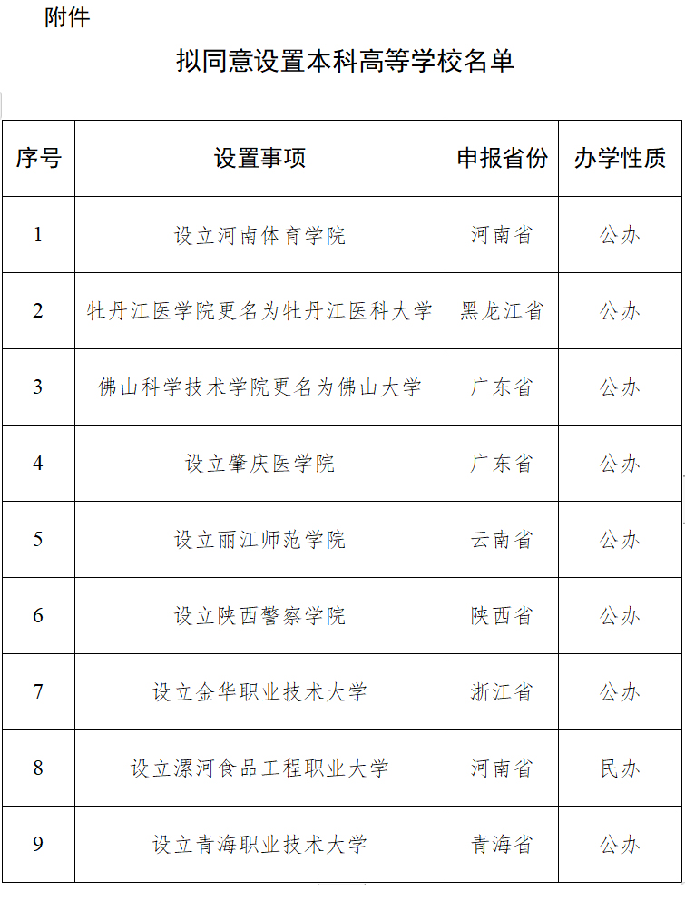48圖庫大全免費資料圖,教育部擬同意設(shè)置14所學校