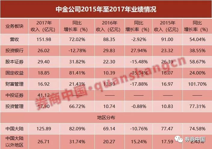 2025澳門特馬開獎(jiǎng)記錄查詢,5家券商2024年凈利超百億