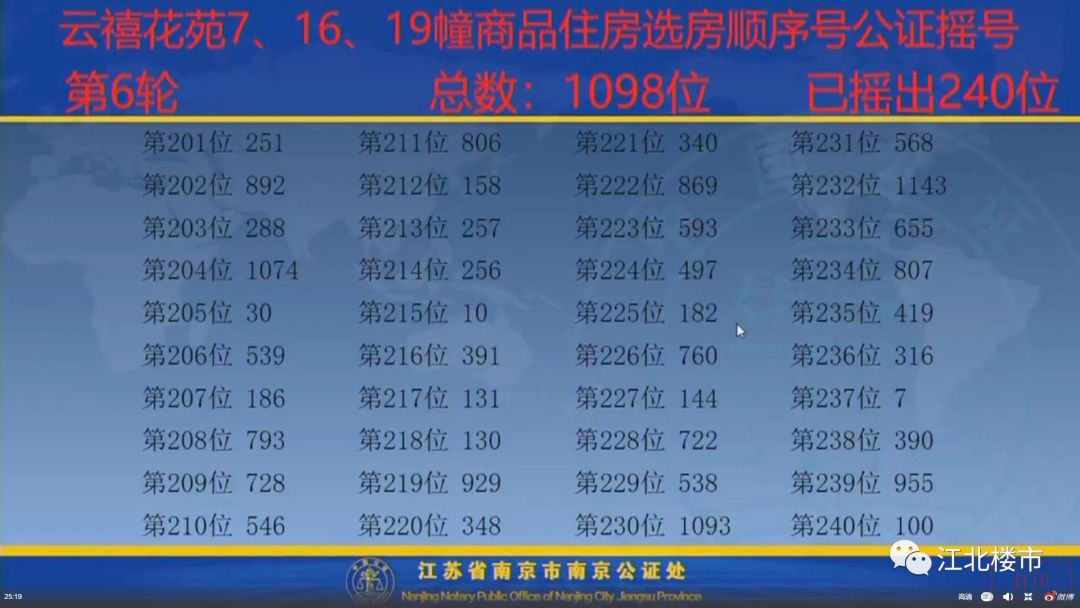 2025年澳門碼今晚開獎(jiǎng)結(jié)果記錄財(cái)料澳門,柯文哲保釋后不得接觸80多位證人