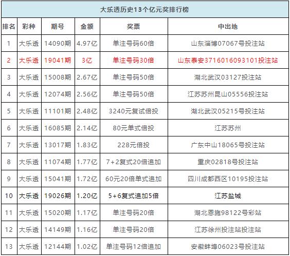 新澳門開彩開獎結(jié)果歷史數(shù)據(jù)表圖片大全,網(wǎng)傳胡錫進(jìn)清倉系假消息