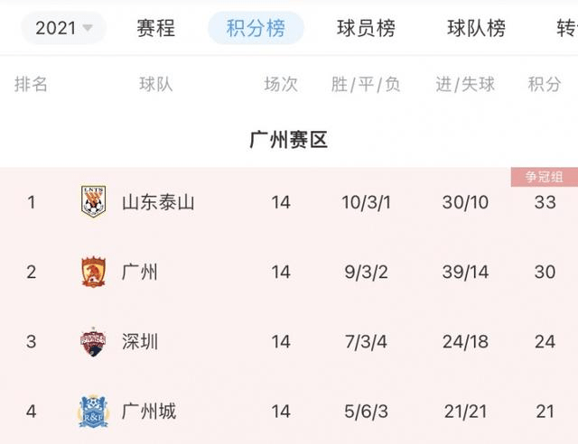 香港二四六開獎結(jié)果 開獎記錄4,熱身賽：北京國安2-0長春亞泰