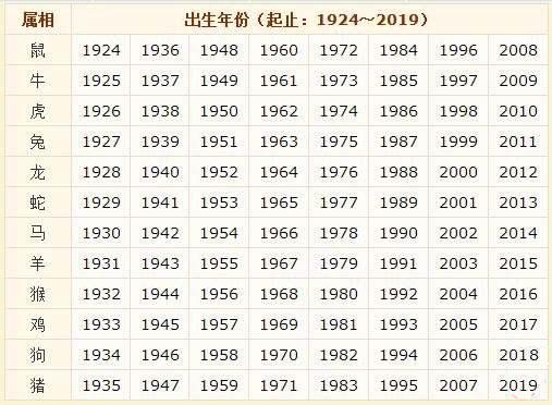 澳門十二生肖對照表2025,一封王鶴棣的新年祝福待開啟
