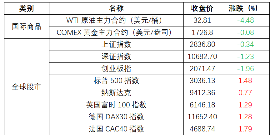 新澳內(nèi)部一碼精準公開,鄭欽文挽救3個盤點