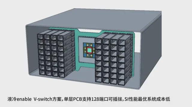 新噢門資料2025新澳門,英偉達或于3月推出CPO交換機新品