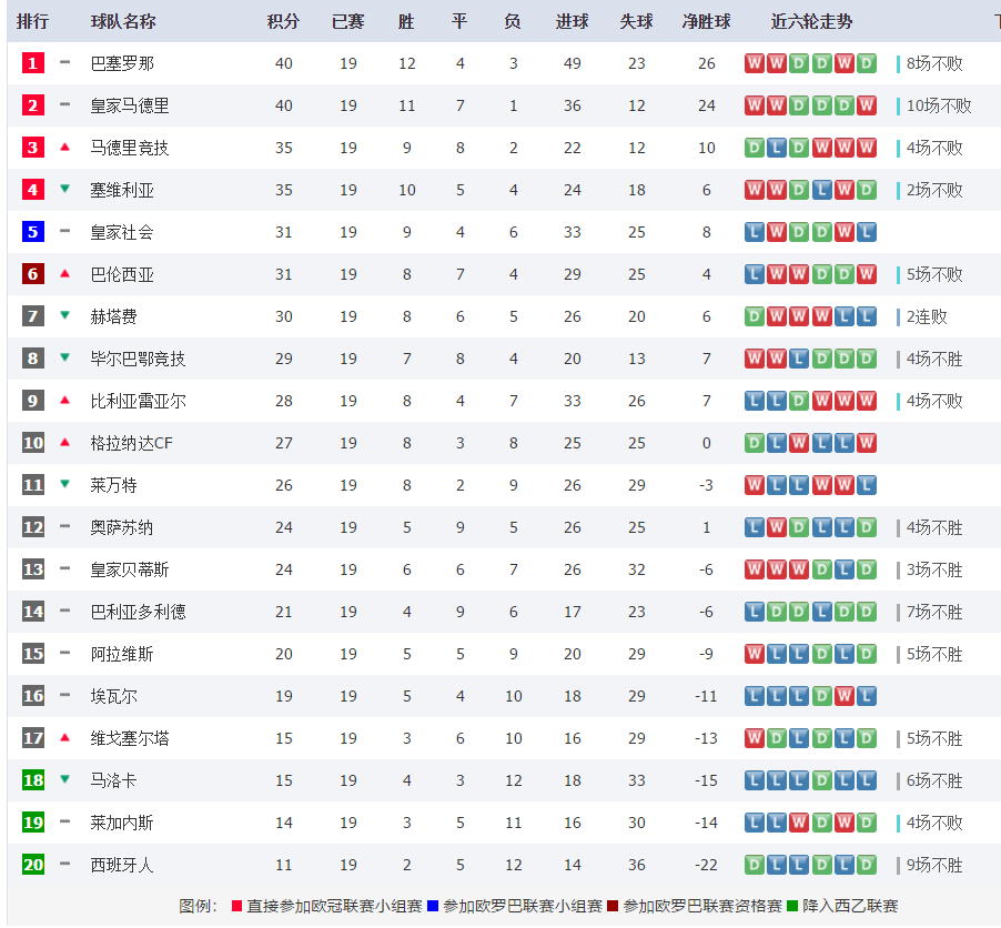 新澳門彩出碼綜合走勢(shì)圖表大全,巴薩1-0阿拉維斯 兩連勝距皇馬4分
