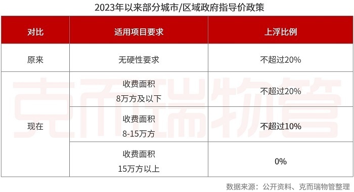 2025年澳門馬會傳真絕密信,取消公攤后物業(yè)費稅費咋算