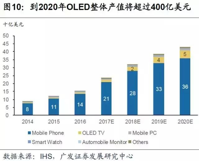 圖庫ios版,半導體產(chǎn)能過剩？投資額減95億美元