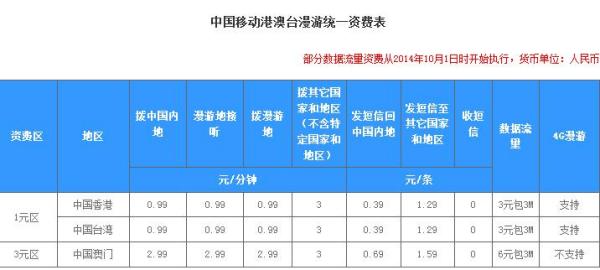 新澳門歷史開獎記錄查詢完整版,東莞一小區(qū)擬定停車費1天120元