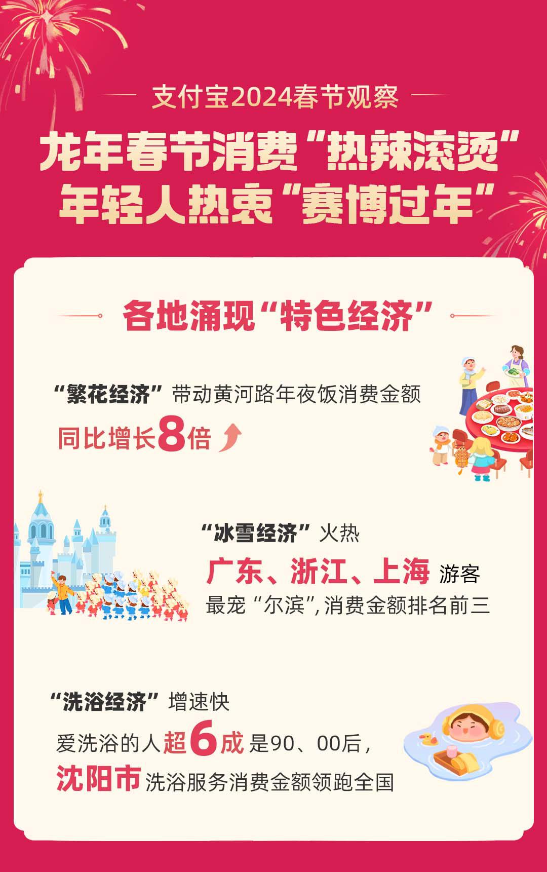 管家婆開馬結果,新春消費“熱辣滾燙”