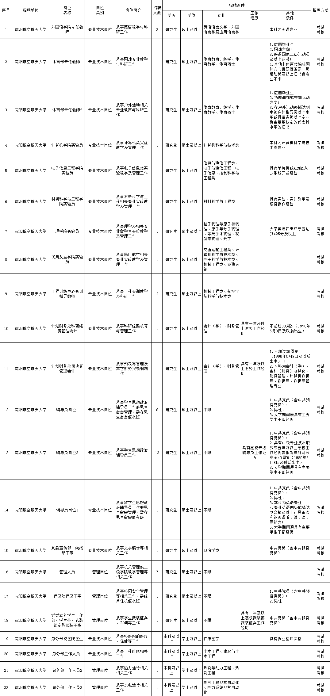 汽車配件 第8頁