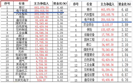 46008小魚兒玄機二站,30年期主力合約漲幅擴大至0.7%